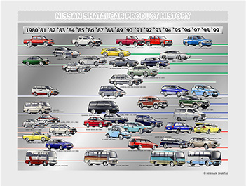 1980年～1999年 生産車