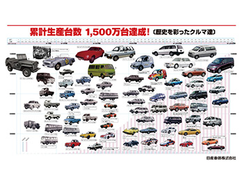 累計生産台数1,500万台達成!